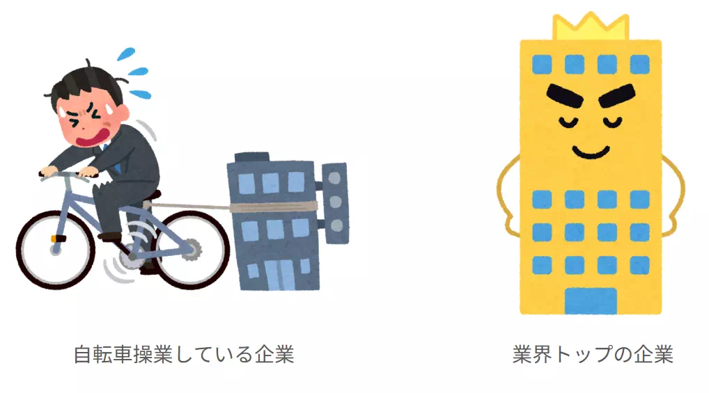 企業ごとの経営状態のイメージ