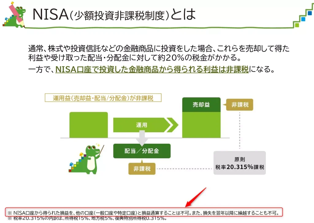 新NISA口座での損益に関する制約（出典：金融庁）