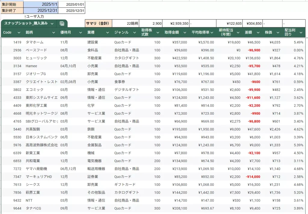 2025年に購入した銘柄一覧