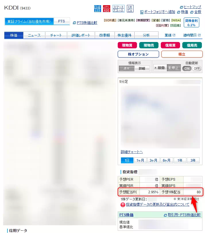 KDDIの配当利回り