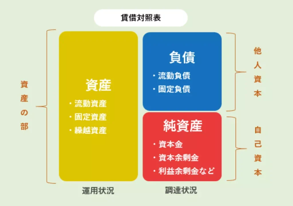 自己資本比率とは？（出典：松井証券）