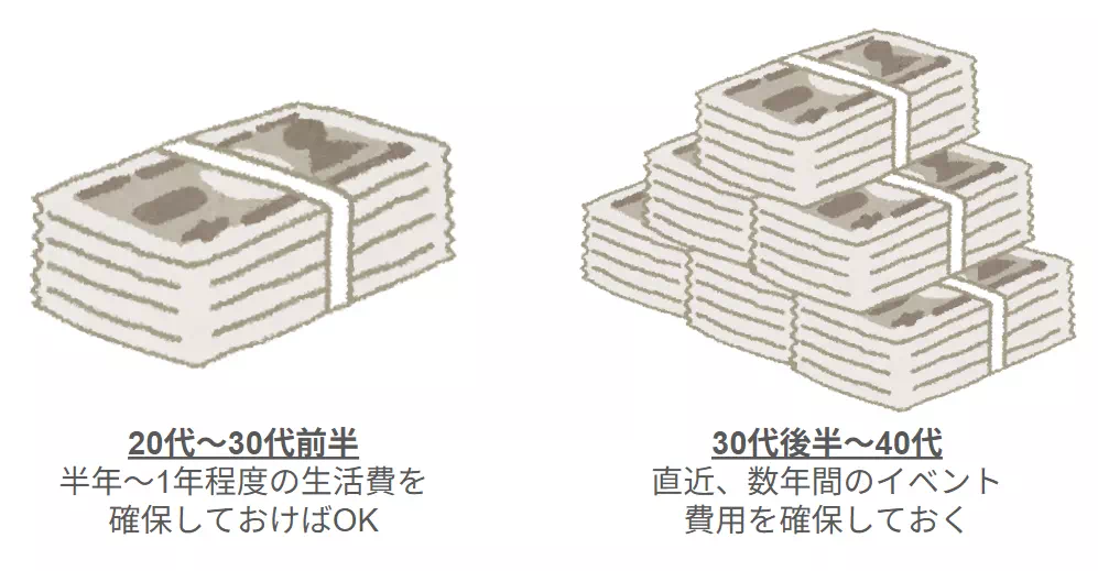 30代前半までと30代後半以降における現金の捉え方