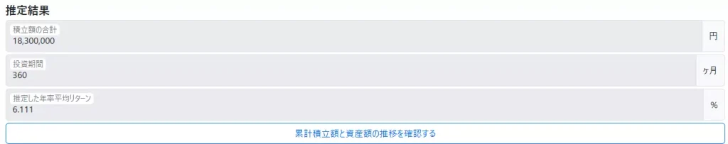 年率平均リターンの推定結果