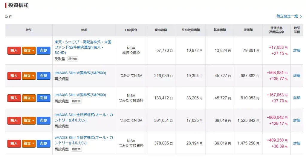 評価額(2026年8月時点)