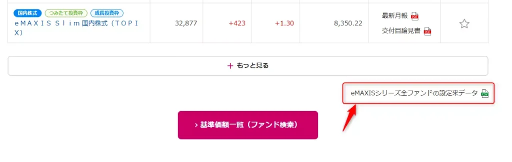 eMAXISシリーズの設定来データ(出典:三菱UFJアセットマネジメント)