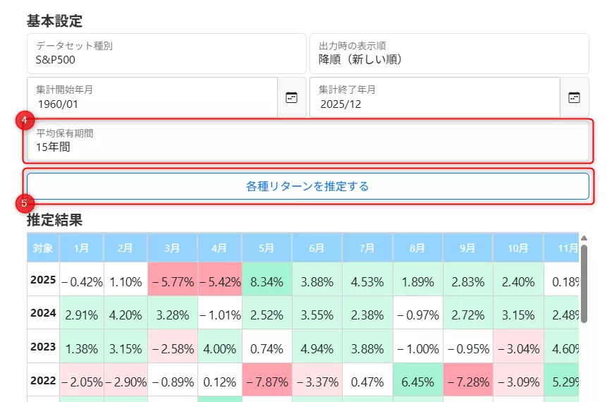 月率リターン・年率リターン推定ツールの使い方③