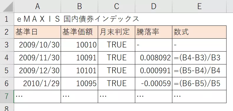 騰落率の計算例