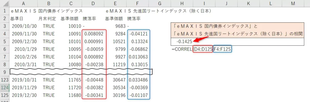 相関係数の計算例(比較対象:国内債券と先進国REIT)