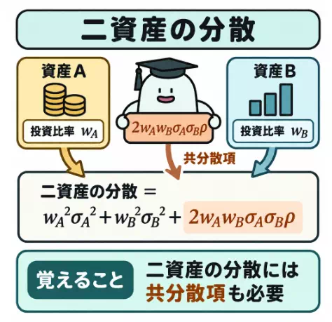 2資産の分散の計算方法(出典:おぼエル)