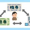 株式・債券・REITの相関係数は？計算方法と具体的な計算例を解説